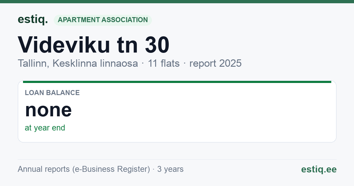 Tallinn, Videviku tn 30 korteriühistu: key figures 2025