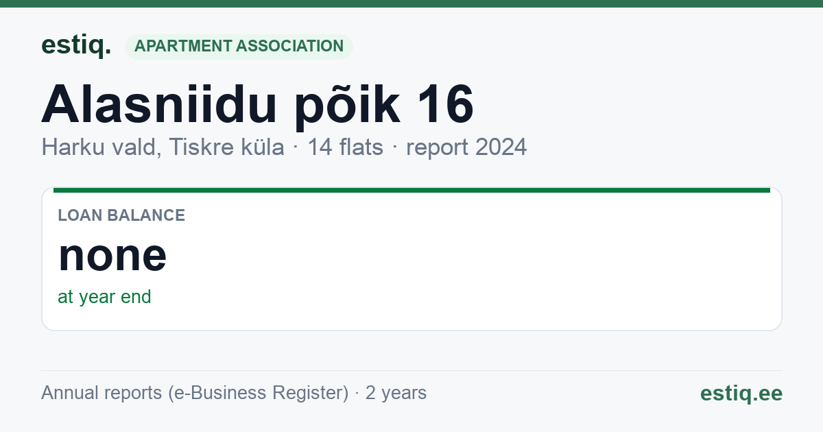 Harku vald, Tiskre küla, Alasniidu põik 16 korteriühistu: key figures 2024