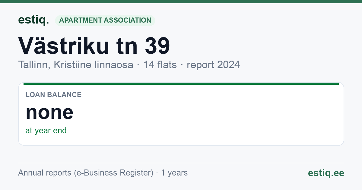 Tallinn, Västriku tn 39 korteriühistu: key figures 2024