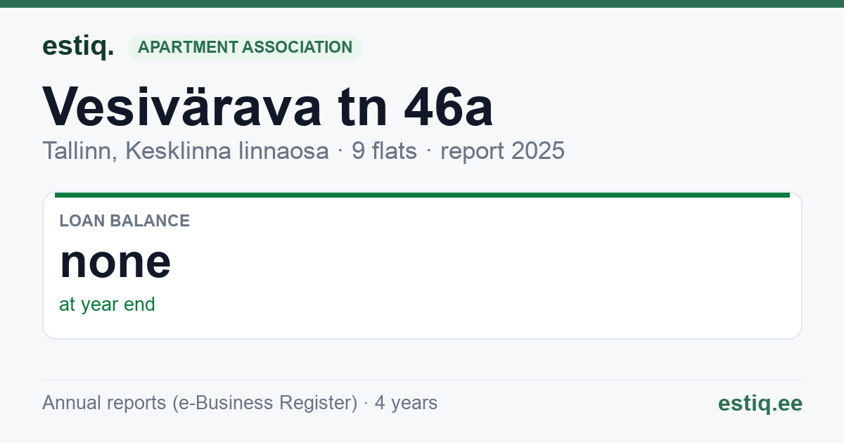Tallinn, Vesivärava tn 46a korteriühistu: key figures 2025