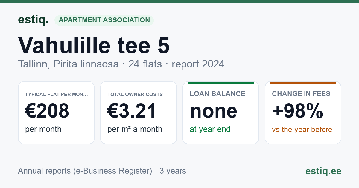 Tallinn, Vahulille tee 5 korteriühistu: key figures 2024 — typical flat €208 a month