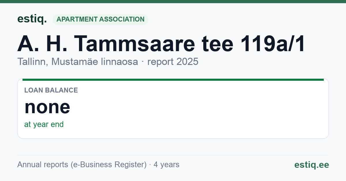 Tallinn, A. H. Tammsaare tee 119a/1 korteriühistu: key figures 2025