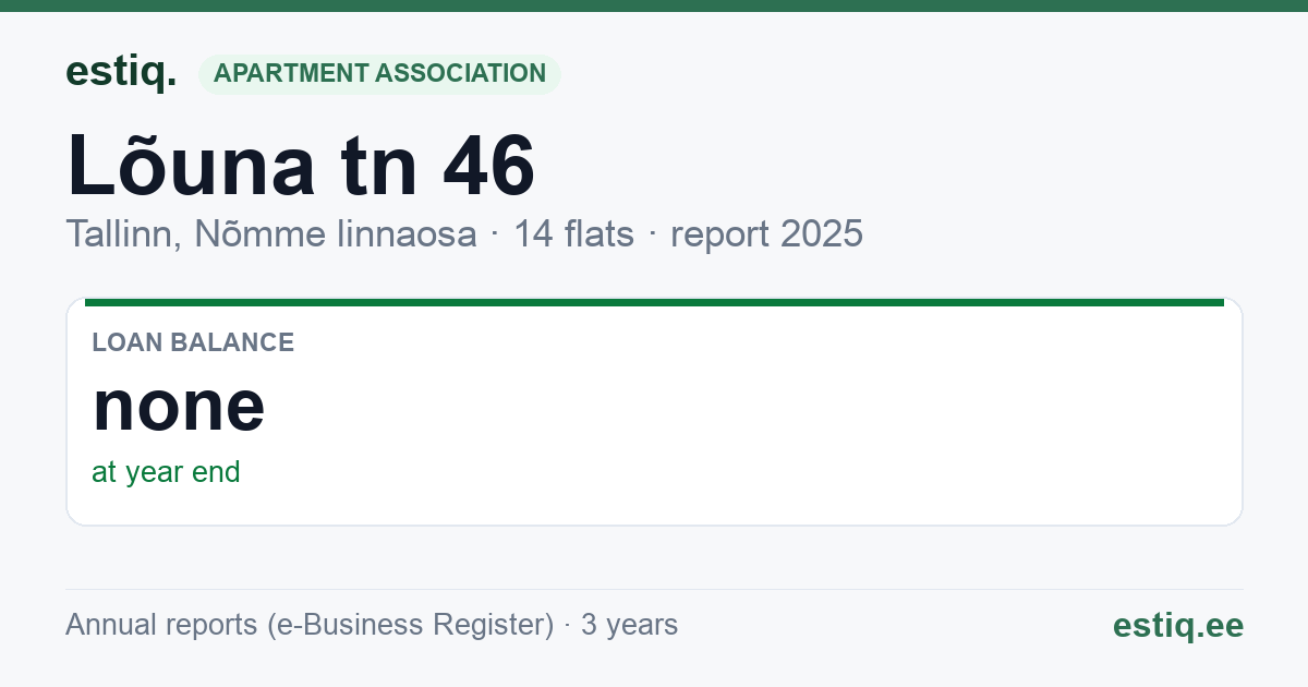 Tallinn, Lõuna tn 46 // Nõmme-Kase tn 1 korteriühistu: key figures 2025