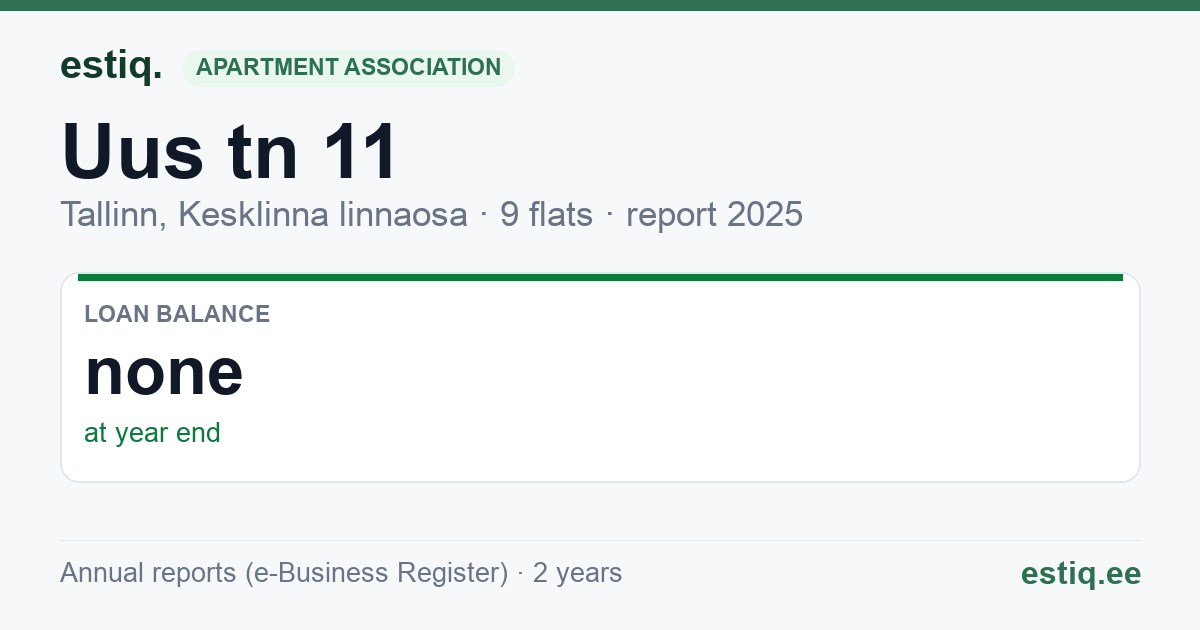 Tallinn, Uus tn 11 korteriühistu: key figures 2025
