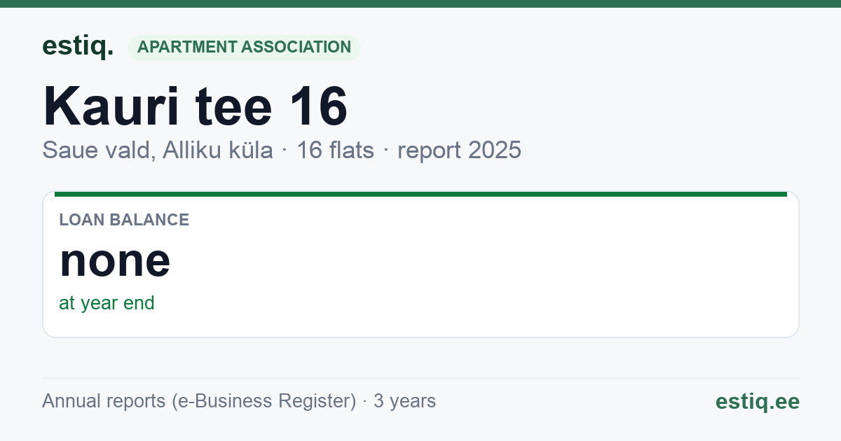 Saue vald, Alliku küla, Kauri tee 16 korteriühistu: key figures 2025