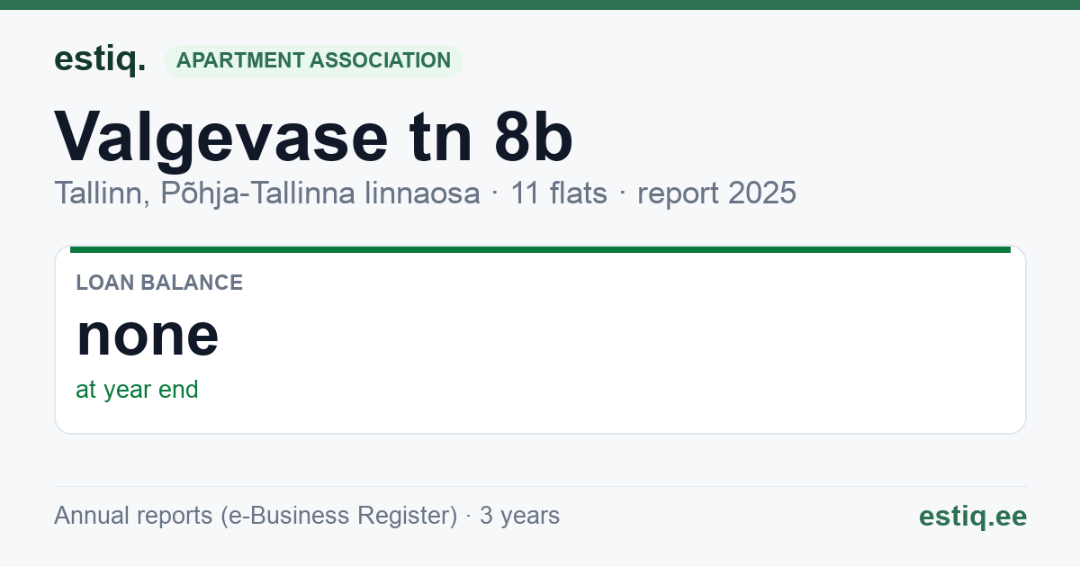 Tallinn, Valgevase tn 8b korteriühistu: key figures 2025
