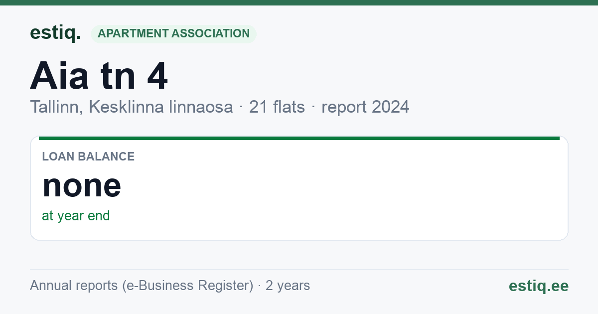 Tallinn, Aia tn 4 // Vana-Viru tn 13 korteriühistu: key figures 2024