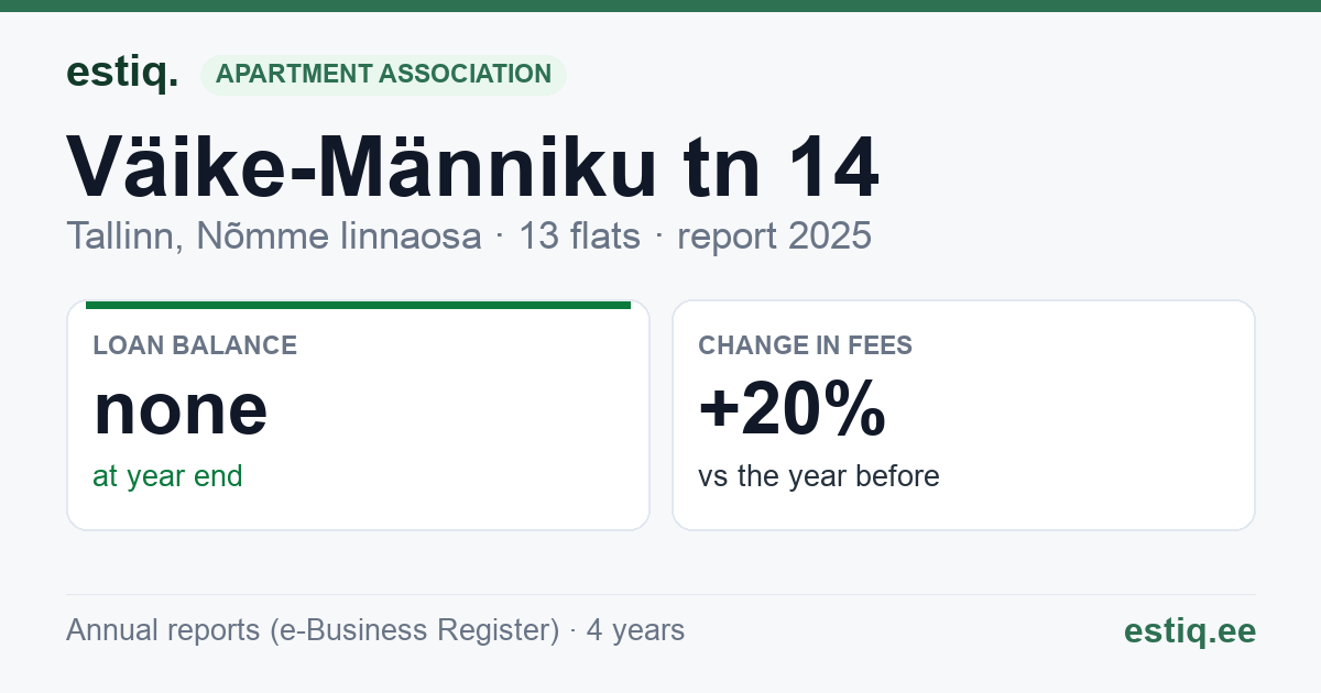 Tallinn, Väike-Männiku tn 14 korteriühistu: key figures 2025