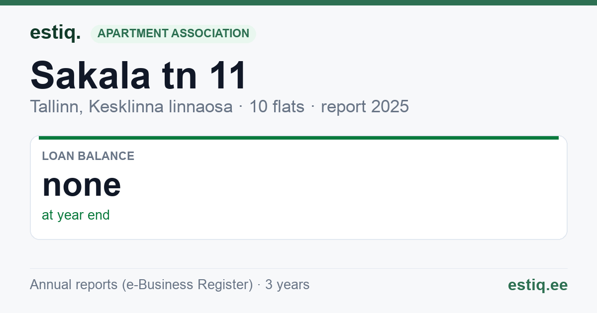 Tallinn, Sakala tn 11 korteriühistu: key figures 2025