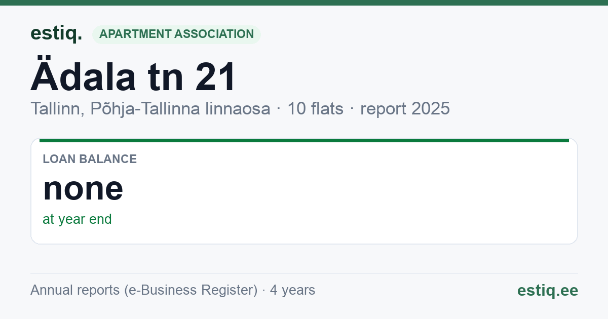 Tallinn, Ädala tn 21 korteriühistu: key figures 2025