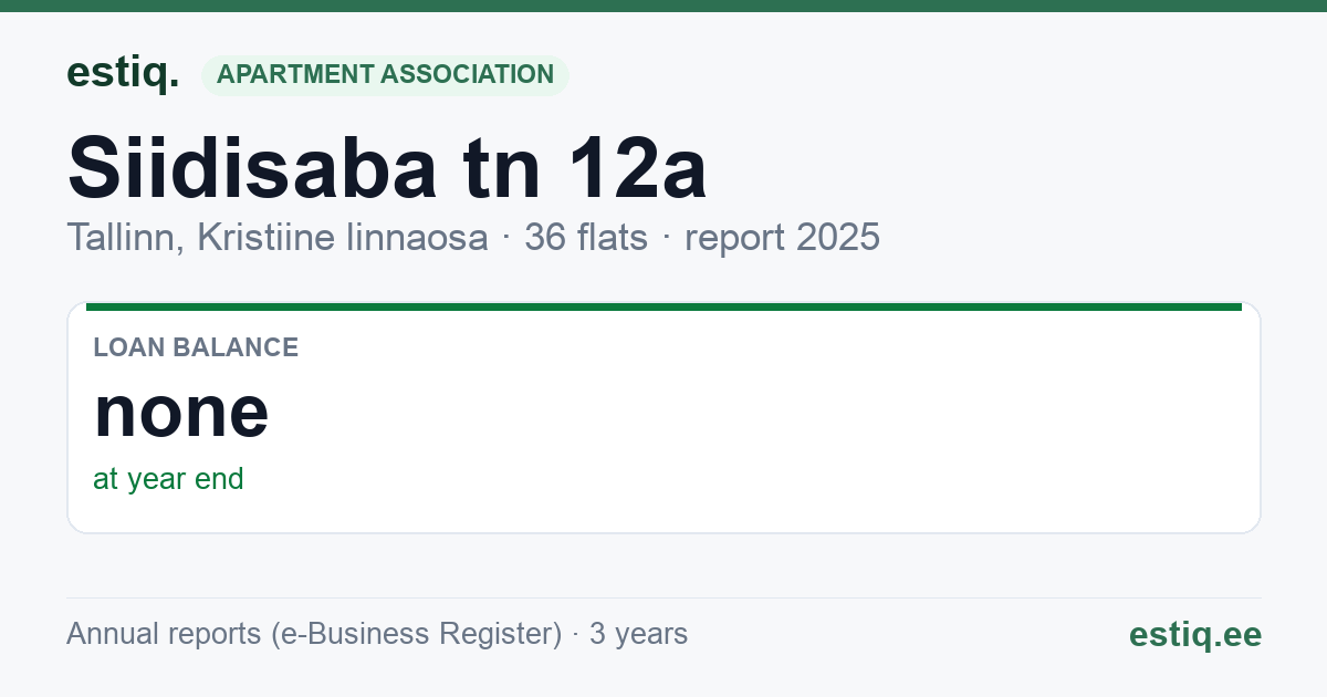 Tallinn, Siidisaba tn 12a // 12b korteriühistu: key figures 2025