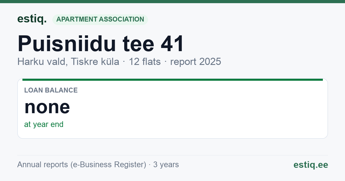Harku vald, Tiskre küla, Puisniidu tee 41 korteriühistu: key figures 2025