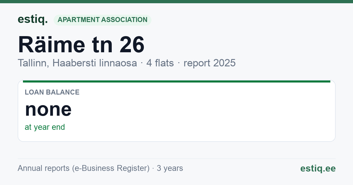 Tallinn, Räime tn 26 korteriühistu: key figures 2025