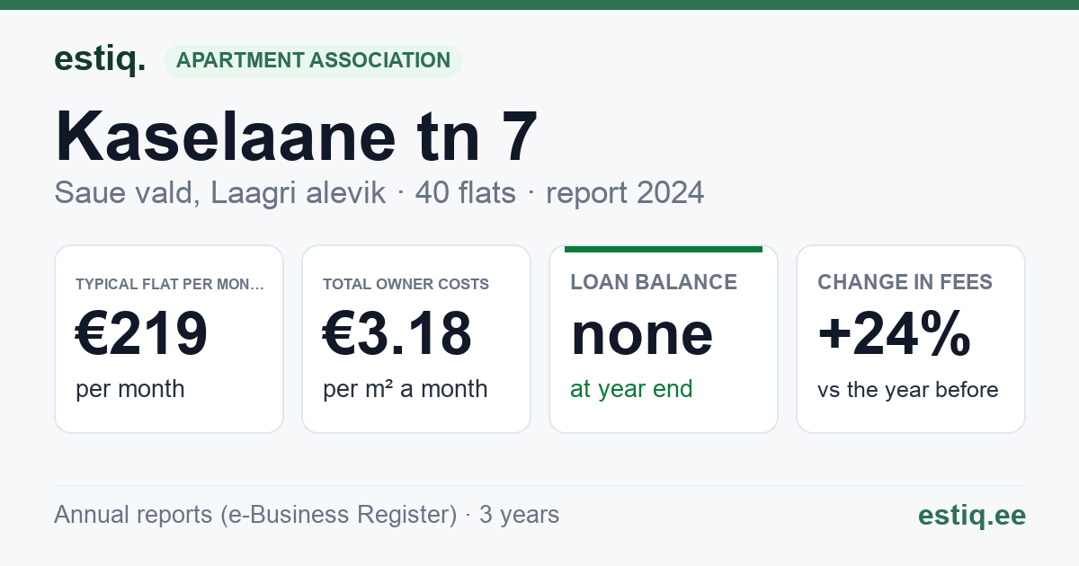 Saue vald, Laagri alevik, Kaselaane tn 7 korteriühistu: key figures 2025 — typical flat €214 a month