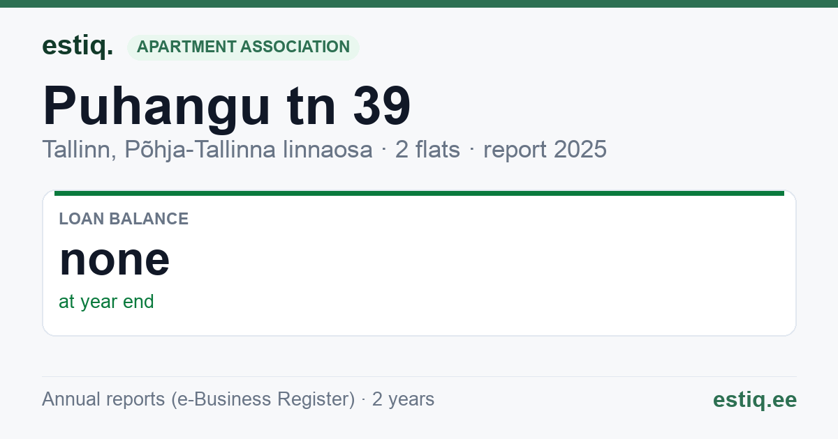 Tallinn, Puhangu tn 39 korteriühistu: key figures 2025