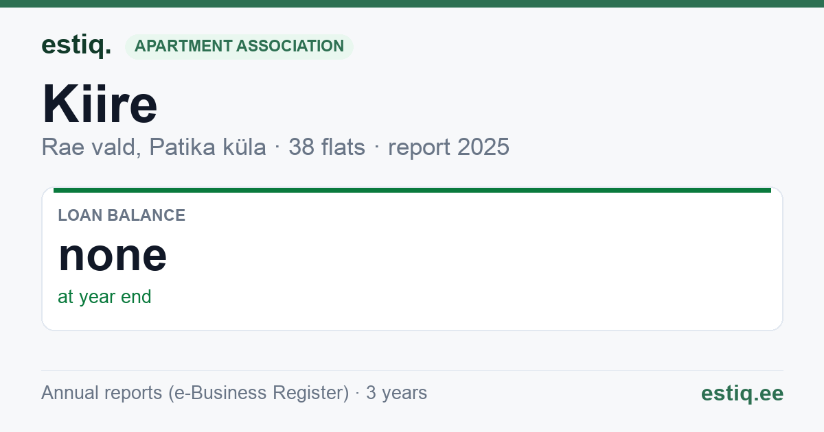 Rae vald, Patika küla, Kiire korteriühistu: key figures 2025