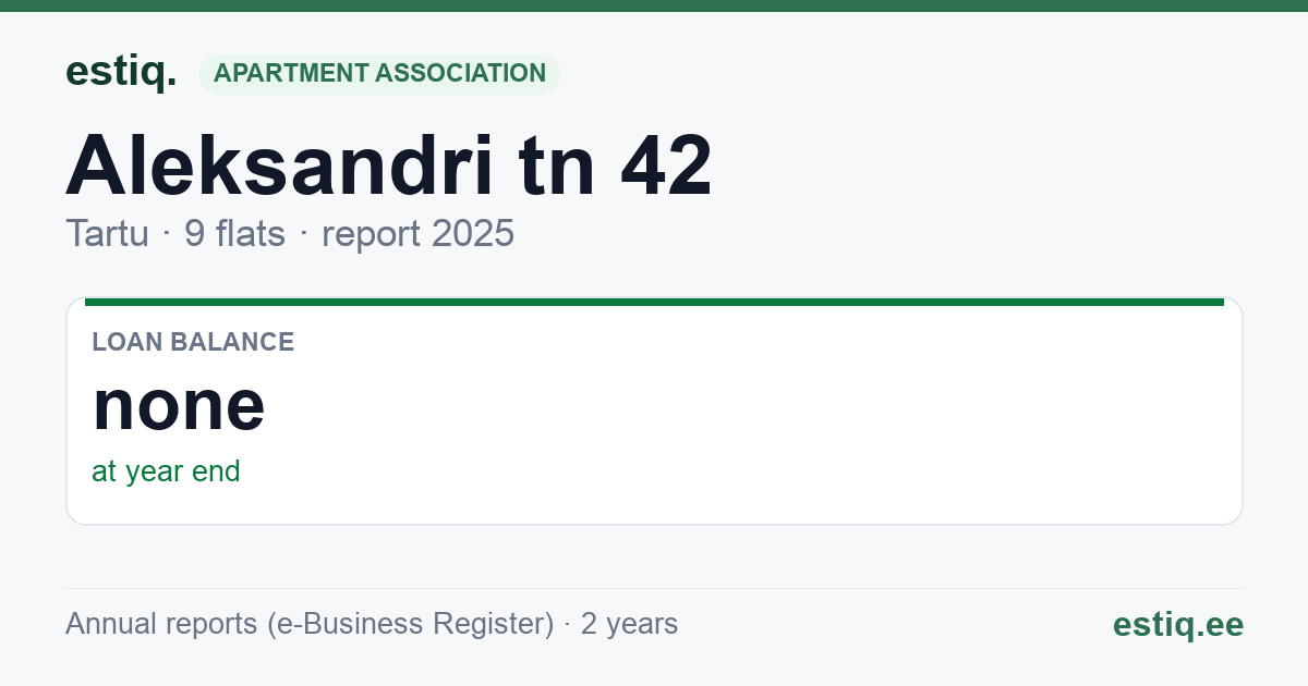 Tartu linn, Aleksandri tn 42 // 42a korteriühistu: key figures 2025
