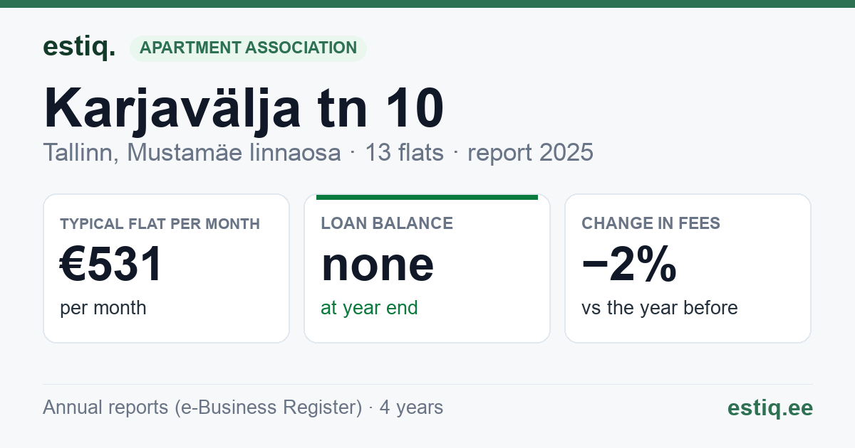 Tallinn, Karjavälja tn 10 korteriühistu: key figures 2025 — typical flat €531 a month