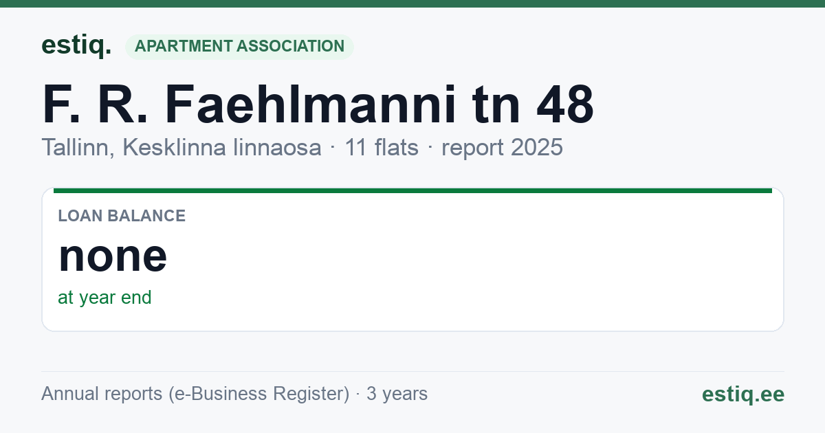 Tallinn, F. R. Faehlmanni tn 48 korteriühistu: key figures 2025