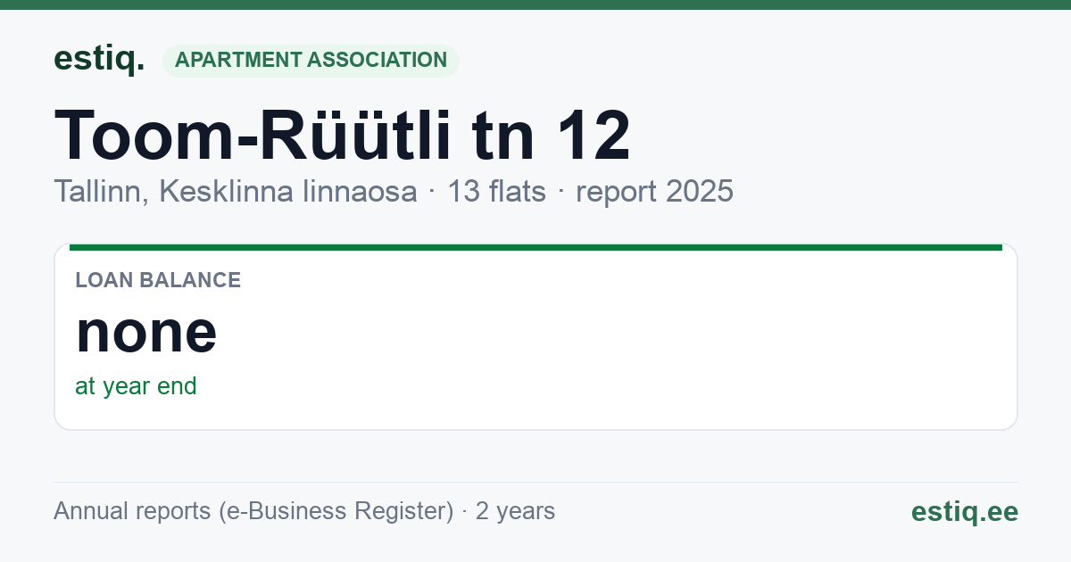 Tallinn, Toom-Rüütli tn 12 korteriühistu: key figures 2025