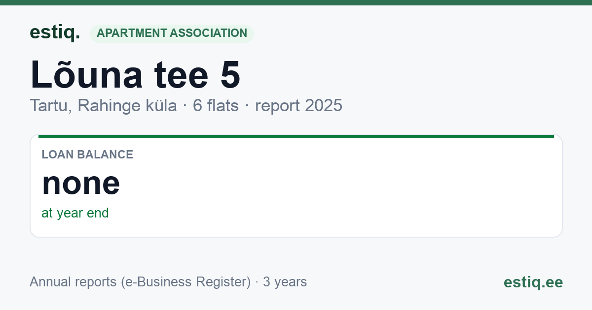 Tartu linn, Rahinge küla, Lõuna tee 5 korteriühistu: key figures 2025