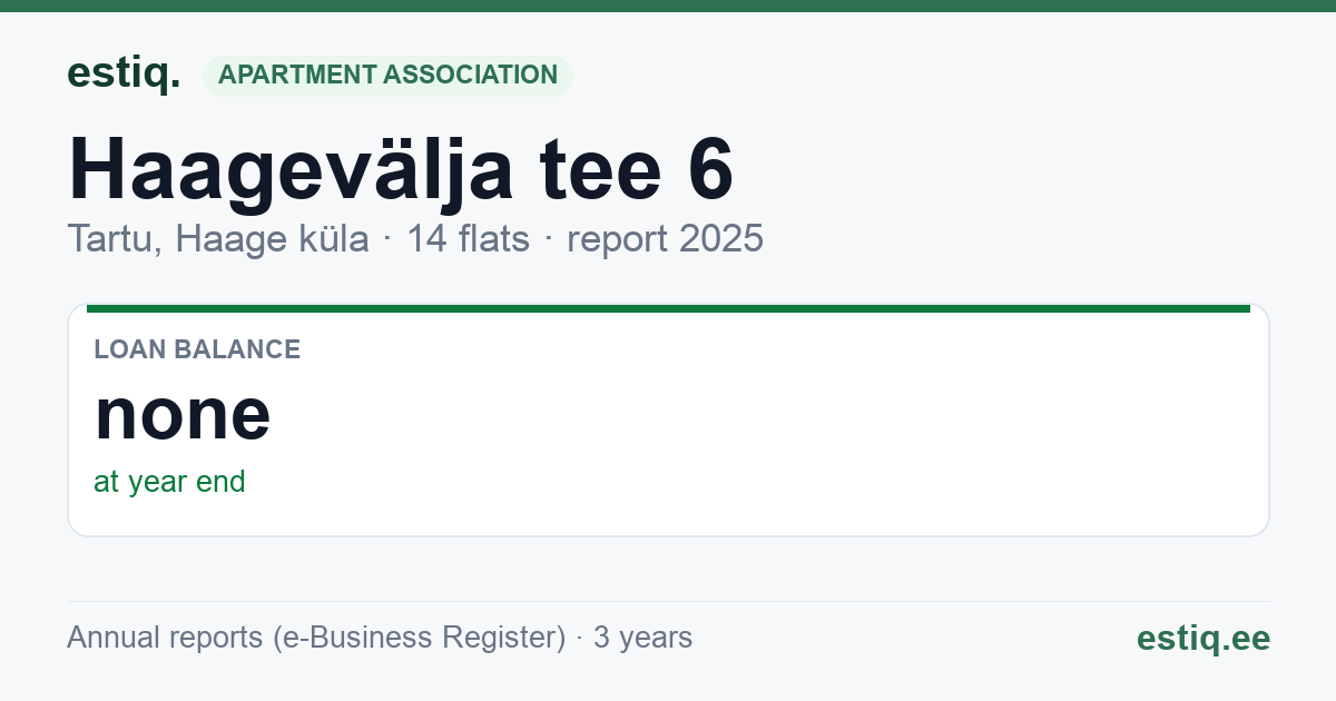 Tartu linn, Haage küla, Haagevälja tee 6 korteriühistu: key figures 2025