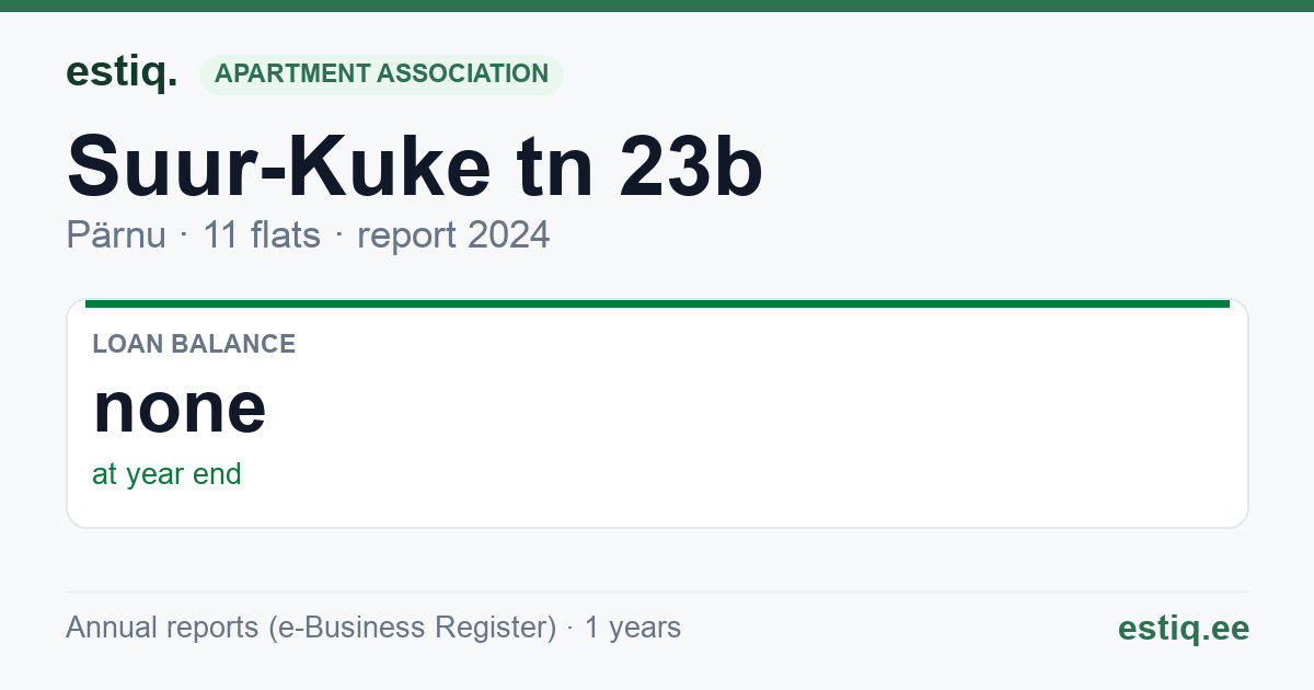 Pärnu linn, Suur-Kuke tn 23b korteriühistu: key figures 2024
