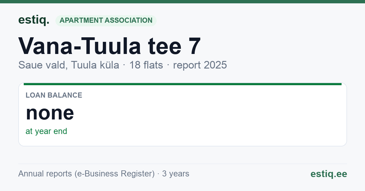 Saue vald, Tuula küla, Vana-Tuula tee 7 korteriühistu: key figures 2025
