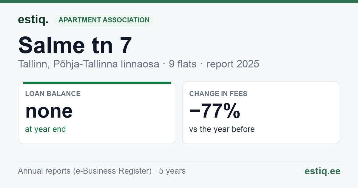 Tallinn, Salme tn 7 korteriühistu: key figures 2025