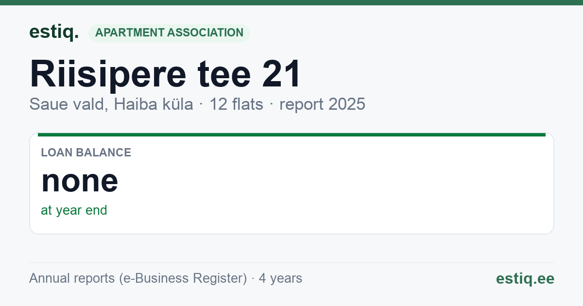 Saue vald, Haiba küla, Riisipere tee 21 korteriühistu: key figures 2025