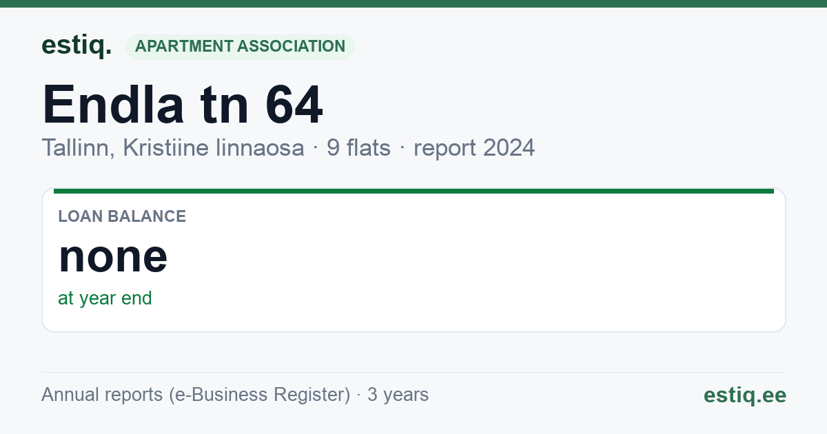 Tallinn, Endla tn 64 korteriühistu: key figures 2024