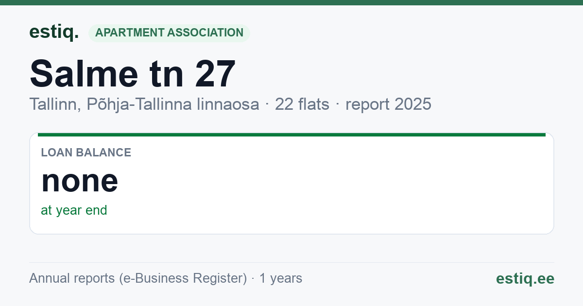 Tallinn, Salme tn 27 // 29 korteriühistu: key figures 2025