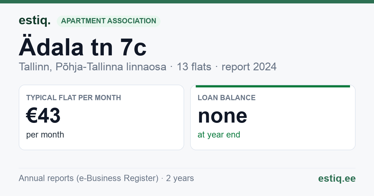 Tallinn, Ädala tn 7c korteriühistu: key figures 2024 — typical flat €43 a month
