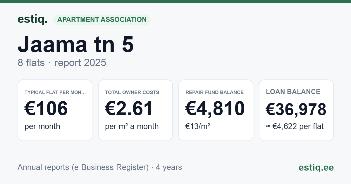 Tori vald, Sindi linn, Jaama tn 5 korteriühistu: key figures 2025 — typical flat €106 a month