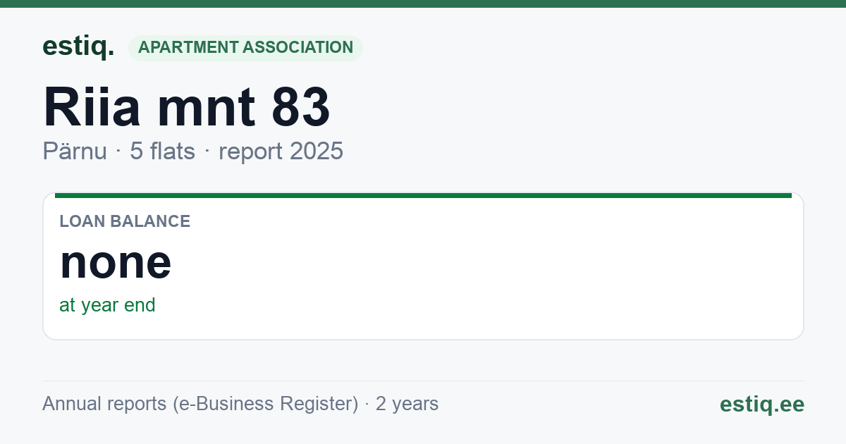 Pärnu linn, Riia mnt 83 // 85 korteriühistu: key figures 2025