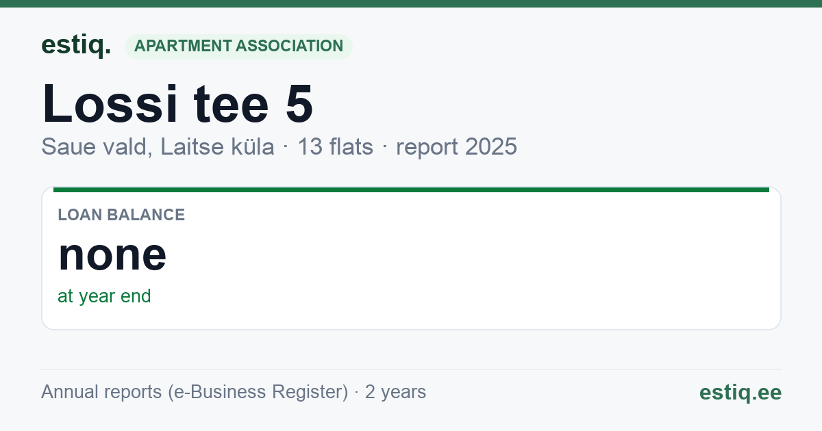 Saue vald, Laitse küla, Lossi tee 5 // 5a korteriühistu: key figures 2025