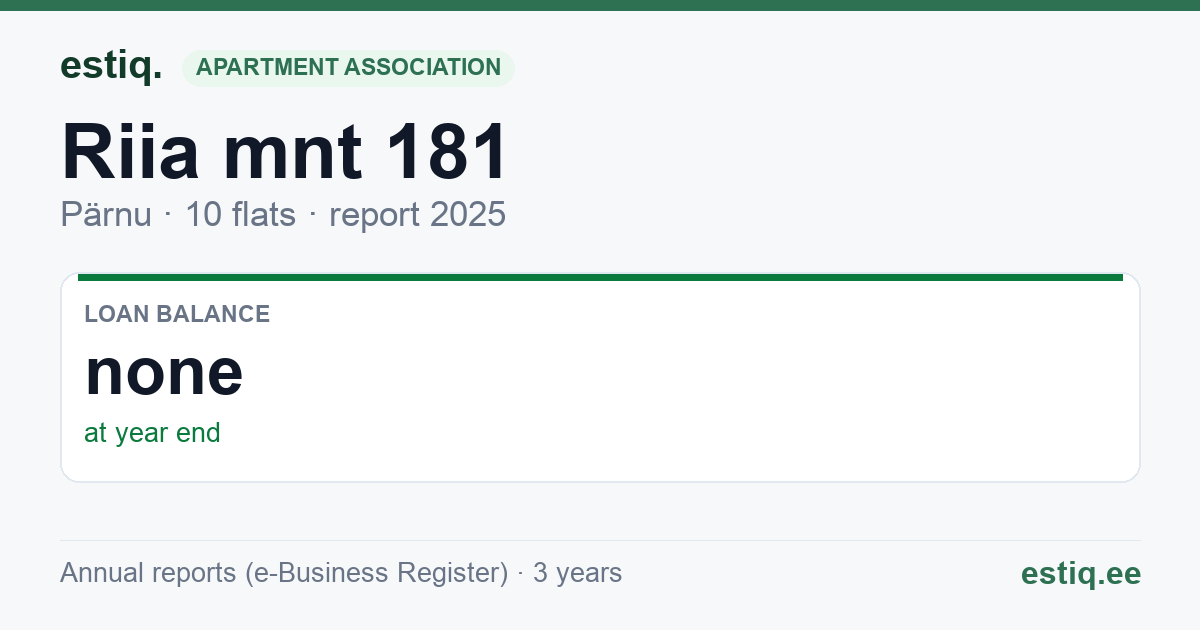 Pärnu linn, Riia mnt 181 korteriühistu: key figures 2025