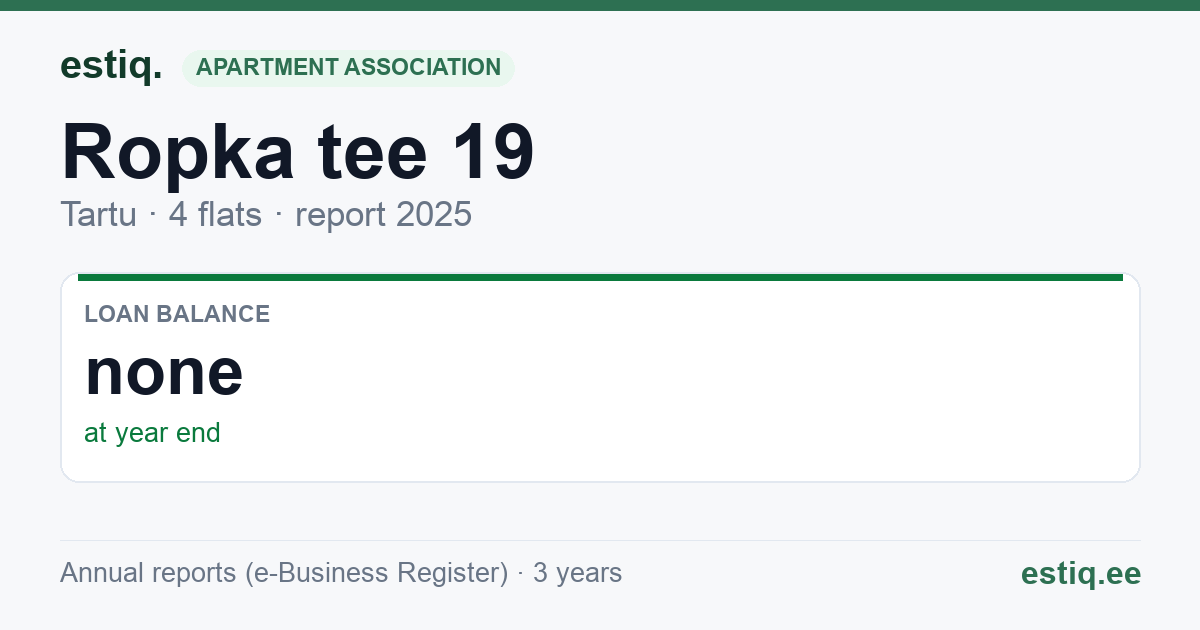 Tartu linn, Ropka tee 19 korteriühistu: key figures 2025