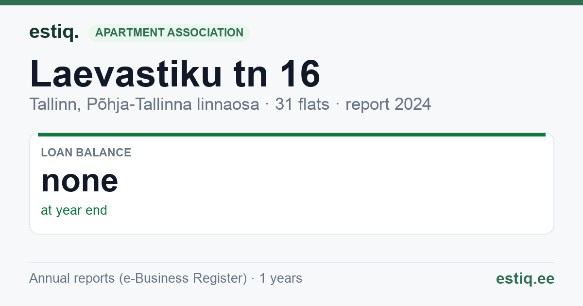 Tallinn, Laevastiku tn 16 korteriühistu: key figures 2024