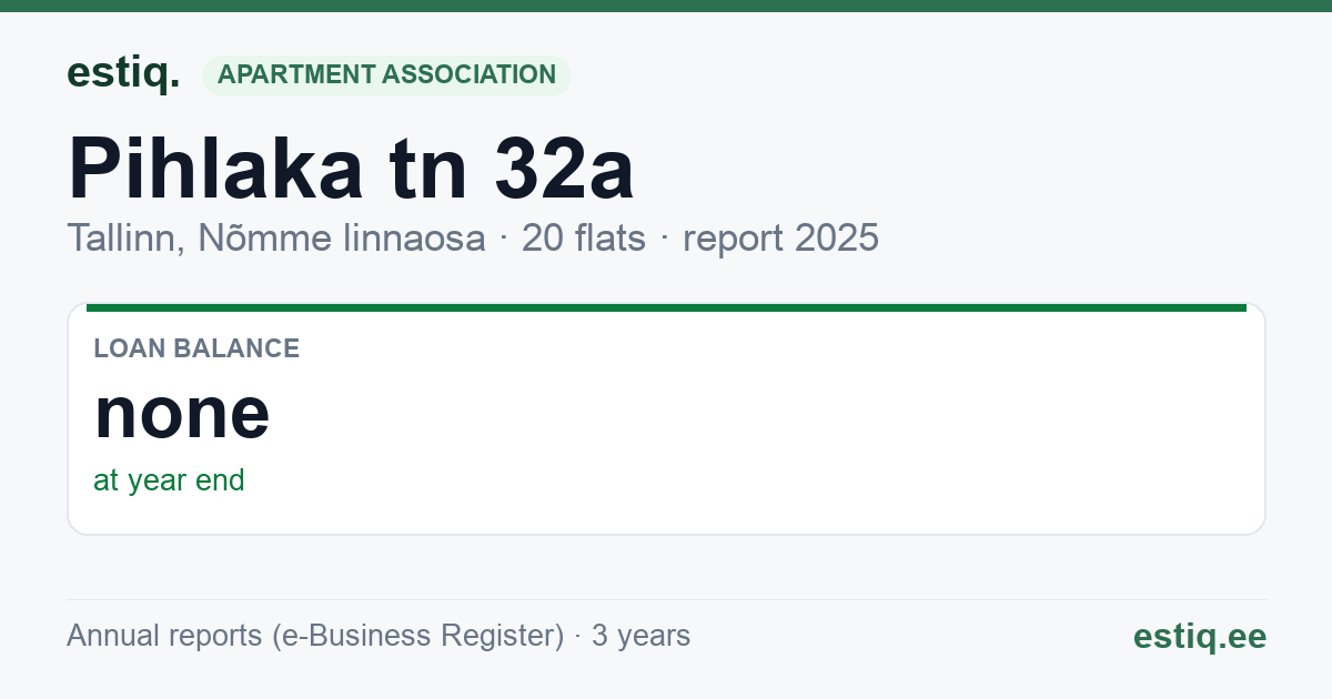 Tallinn, Pihlaka tn 32a korteriühistu: key figures 2025
