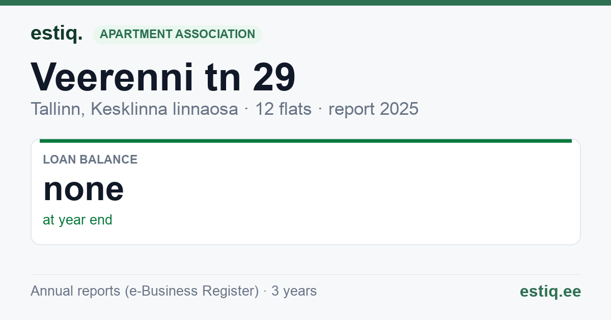 Tallinn, Veerenni tn 29 korteriühistu: key figures 2025