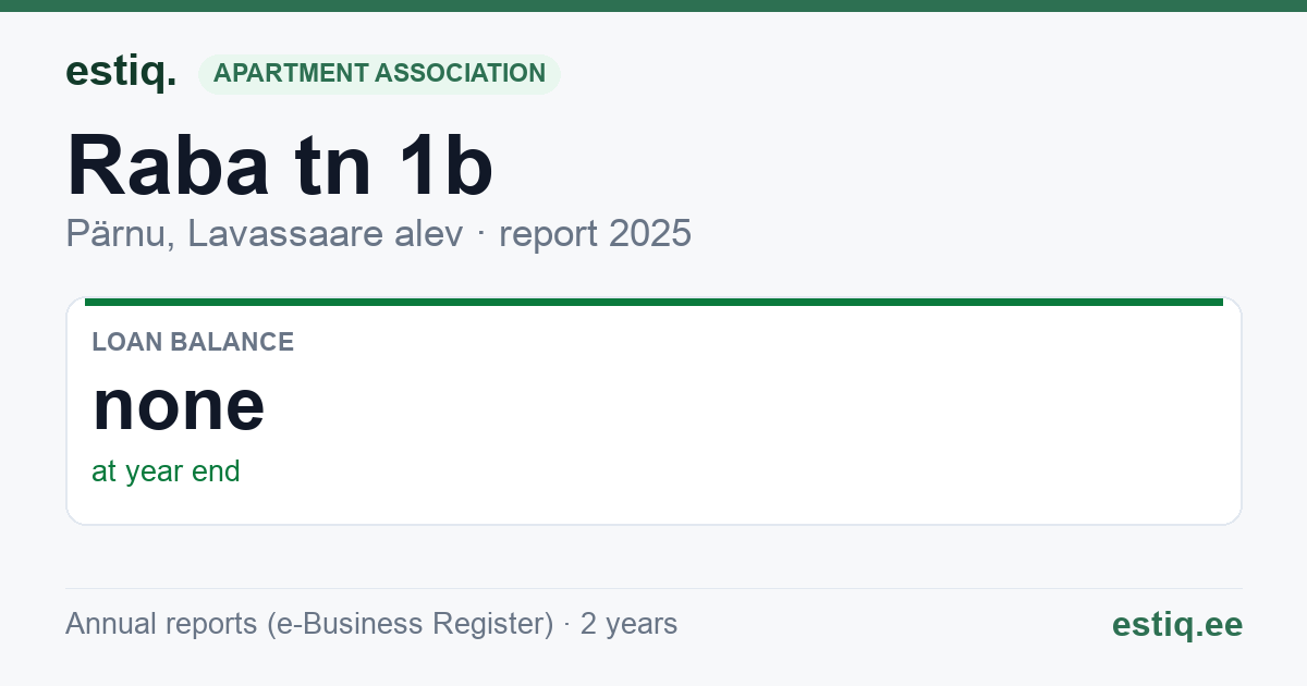 Pärnu linn, Lavassaare alev, Raba tn 1b korteriühistu: key figures 2025