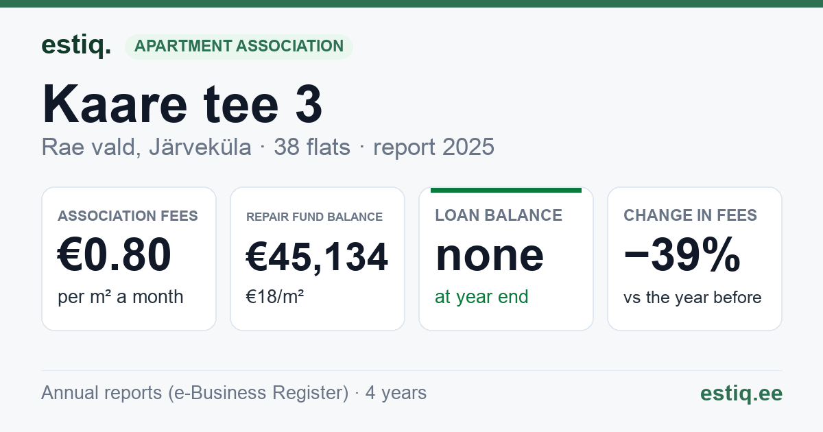 Rae vald, Järveküla, Kaare tee 3 korteriühistu: key figures 2025