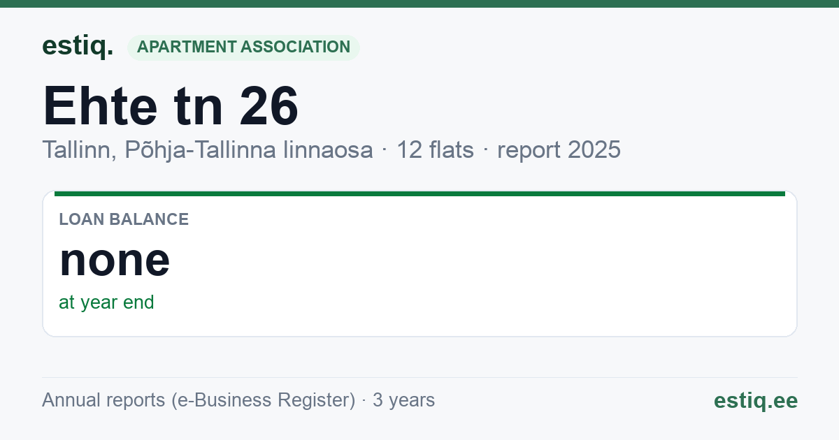 Tallinn, Ehte tn 26 korteriühistu: key figures 2025