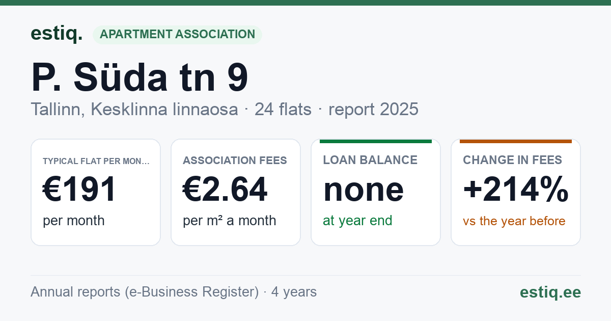 Tallinn, P. Süda tn 9 korteriühistu: key figures 2025 — typical flat €191 a month