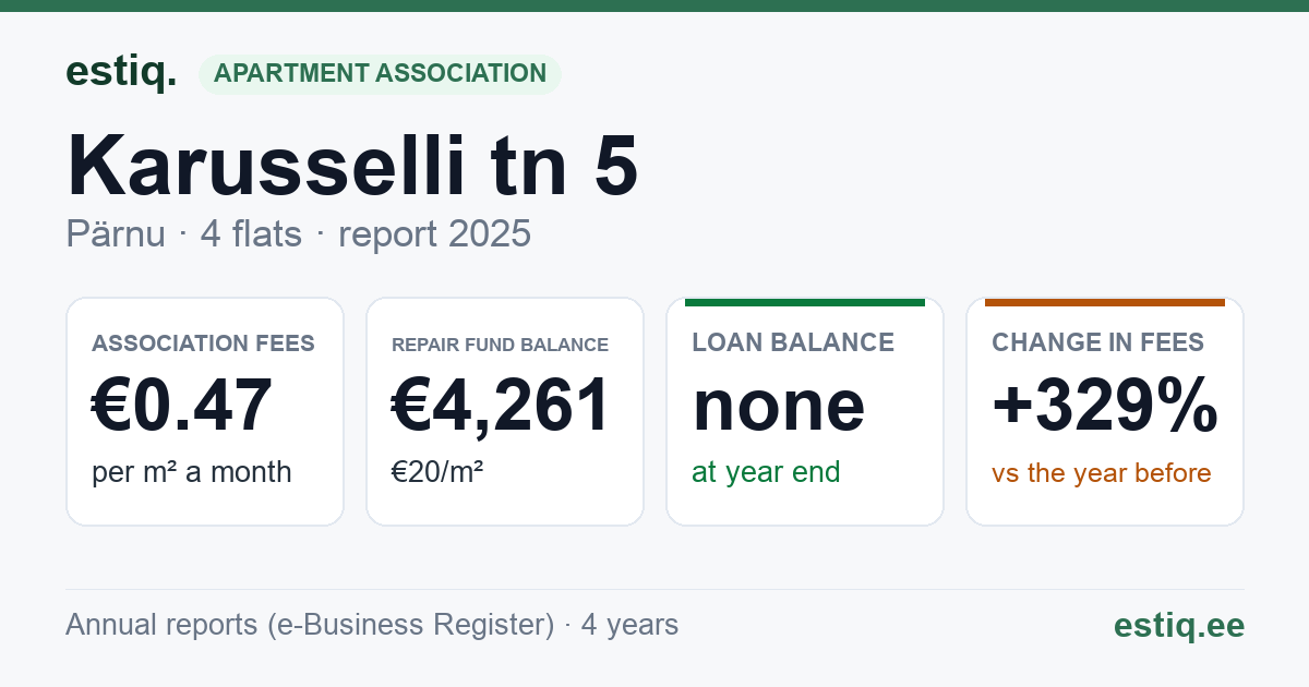 Pärnu linn, Karusselli tn 5 korteriühistu: key figures 2025