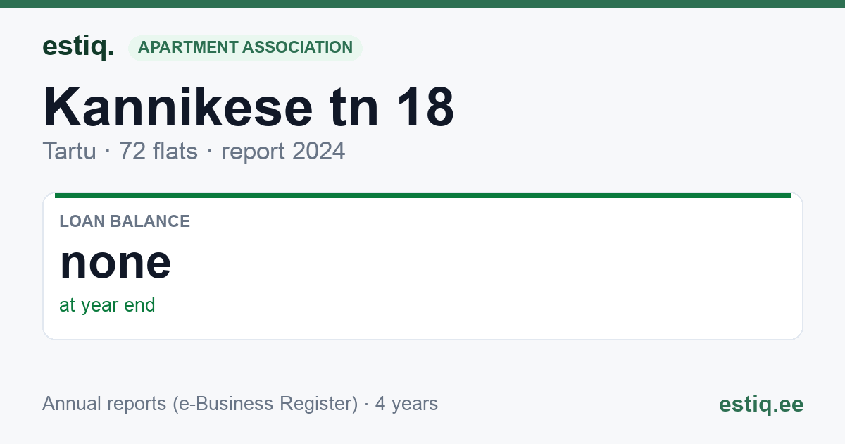 Tartu linn, Kannikese tn 18 // 20 korteriühistu: key figures 2024