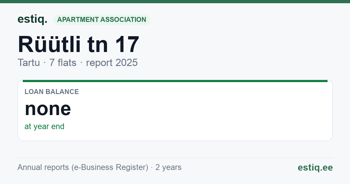 Tartu linn, Rüütli tn 17 // 19 korteriühistu: key figures 2025