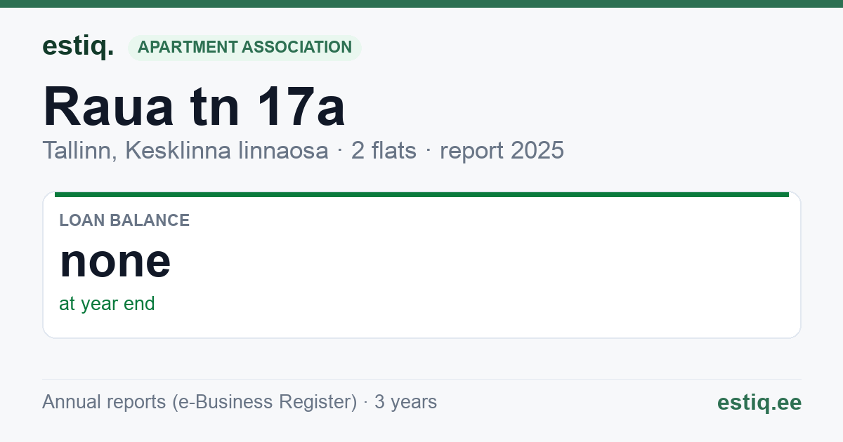 Tallinn, Raua tn 17a korteriühistu: key figures 2025