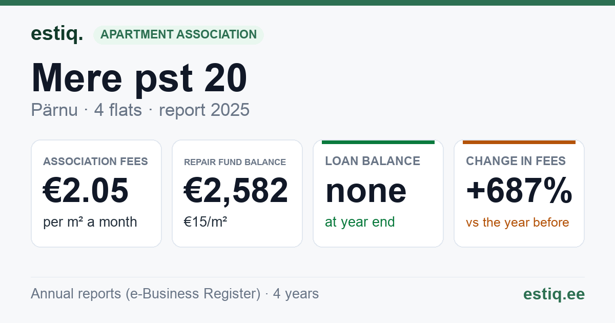 Pärnu linn, Mere pst 20 korteriühistu: key figures 2025